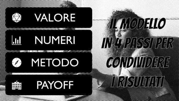 Modello #31 : La sequenza Value/Number/Method/Payoff per condividere i risultati